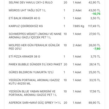 Migros Sanal Market Eksik Sipariş Geldi