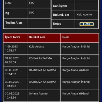 Sürat Kargo Kulu Acentesi Teslimat Sorunu