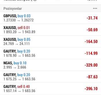 Lvl Eğitim Danışmanlığı