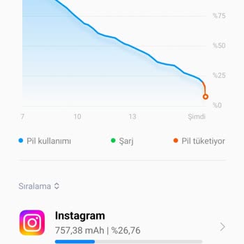 Xiaomi Garanti Çözümsüzlüğü (4. Kez Garantiye Yollamam Gerekiyor? )