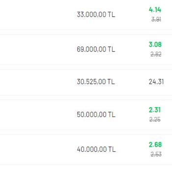 Misli.com Yüksek Oranlarla İnsanları Yanıltıyor!