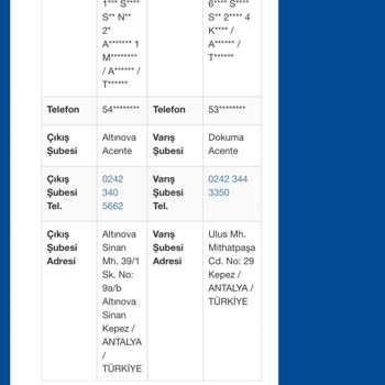 Sürat Kargo'nun Ürünü Teslim Etmemesi