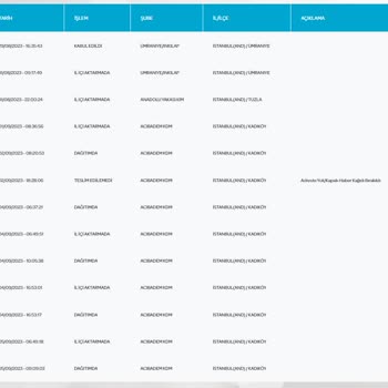 PTT Kargo PTT Sürekli Dağıtıma Çıkıp Ulaşmayan Kargo