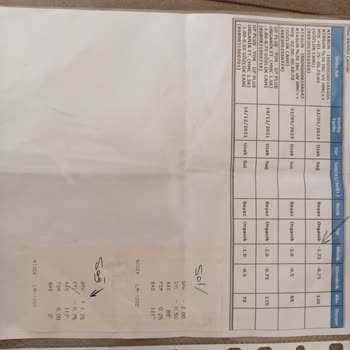 Atasun Ümraniye Cadde Şubesi Kızımın Göz Sağlığı İle Oynadı!