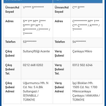 Sürat Kargo Kargomu Dağıtıma Çıkarmıyor