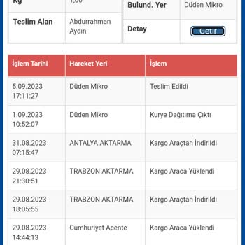 Sürat Kargo Ürünümü Hala Teslim Etmedi.