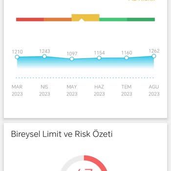 Findeks Kredi Notu Puan Düşmesi