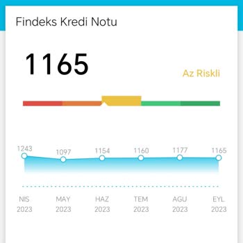 Findeks Kredi Notu Puan Düşmesi