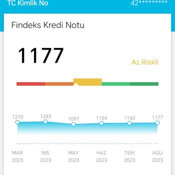 Findeks Kredi Notu Puan Düşmesi