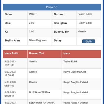 Sürat Kargo Teslim Edilmeyen Ancak Teslim Edildi Diye Bilgi Verilen Kargo