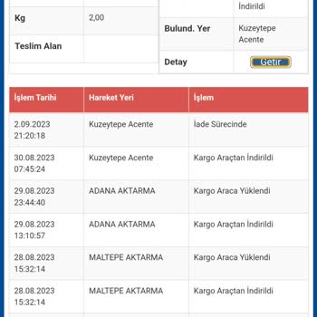 Sürat Kargo Süratsiz Kargo Siparişleri Geldiği Gibi İadeye Geri Yolluyor