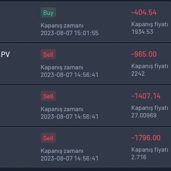 Provider Capital Markets İle Yaşanan Sorunlar
