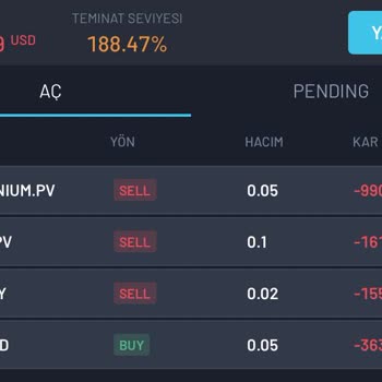 Provider Capital Markets İle Yaşanan Sorunlar