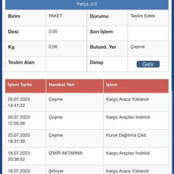 Sürat Kargo Teslim Edilmeyene Teslim Edildi Yazarak Paketimi Kaybetti