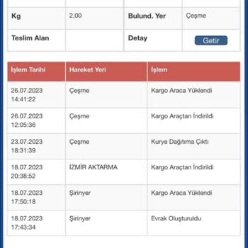 Sürat Kargo Teslim Edilmeyene Teslim Edildi Yazarak Paketimi Kaybetti