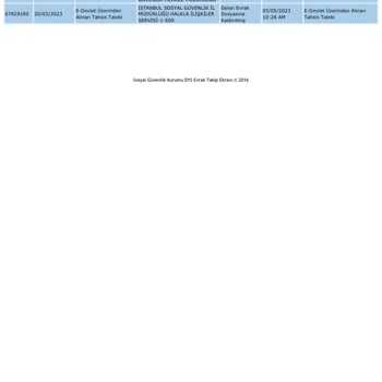 SGK Sonuçlanmayan EYT Başvurusu