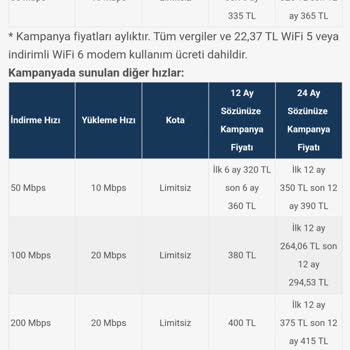 Superonline Sitesinde Güncel Aktif Olan Kampanyanın Geçerli Olmadığı
