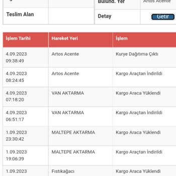 Sürat Kargom Çok Uzun Süredir Gelmedi