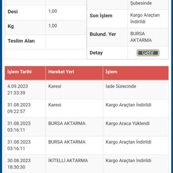 Sürat Kargo Siparişimi Dağıtıma Bile Çıkarmadan İade Etmiş