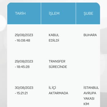 PTT Kargo Posta Ve Telgraf Teşkilatı