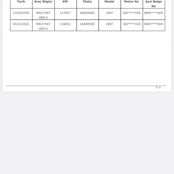 PttAVM Km Bilgisi 2020 Den Sonra Var