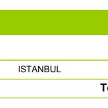 Cambly Otomatik Abonelik Yenileme/Bildirimsiz Ödeme Çekilmesi