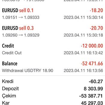 Valor Yatırım Dan 52.471,66 Dolar Kazandım Alamıyorum.