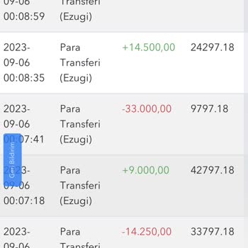 Tipobet Kazandığım Parayı Silip Slotta Kaybettin Dediler
