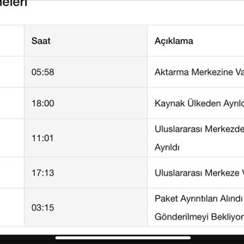 Nike Pts Kargom Ulaşmadı