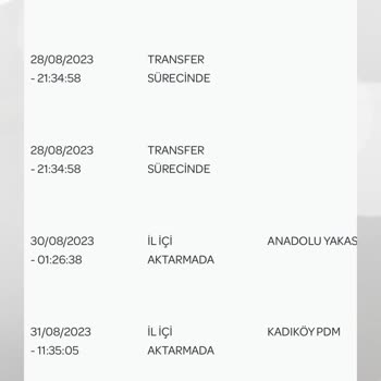 Gardrops İle İade Ettiğim Ürün Ortada Yok