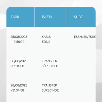 Gardrops İle İade Ettiğim Ürün Ortada Yok