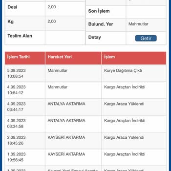 Sürat Kargo Ürün Dağıtım Yapmıyor Şube Telefonları Cevaplamıyor