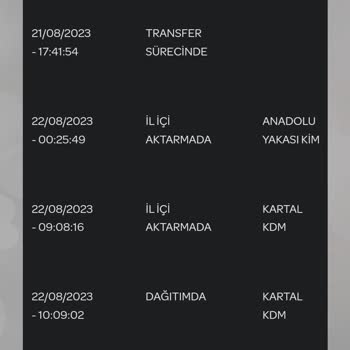 PTT Kargo Tarafından İl İl İlçe İlçe Gezdirilen Kargom Nerede