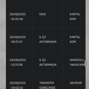 PTT Kargo Tarafından İl İl İlçe İlçe Gezdirilen Kargom Nerede