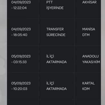 PTT Kargo Tarafından İl İl İlçe İlçe Gezdirilen Kargom Nerede