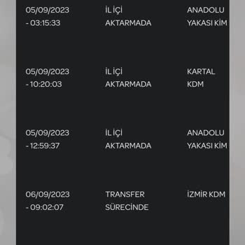 PTT Kargo Tarafından İl İl İlçe İlçe Gezdirilen Kargom Nerede