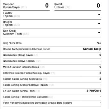 Akbank Kredi Kredi Kartı Esnek Hesap