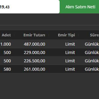 Osmanlı Yatırım Tarafından 40-50 Bin Tl Zarara Uğratıldım