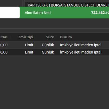 Osmanlı Yatırım Tarafından 40-50 Bin Tl Zarara Uğratıldım