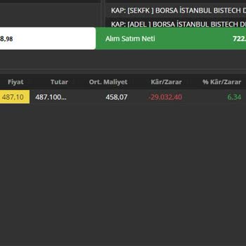 Osmanlı Yatırım Tarafından 40-50 Bin Tl Zarara Uğratıldım