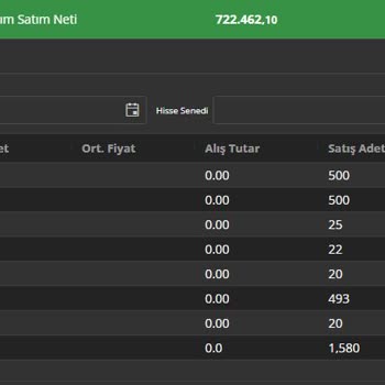 Osmanlı Yatırım Tarafından 40-50 Bin Tl Zarara Uğratıldım