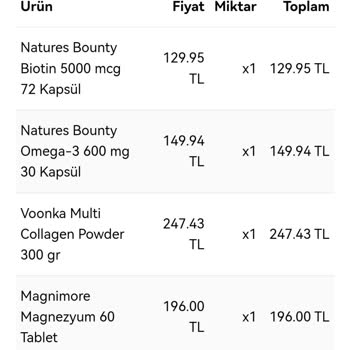 Selinecza Ürün Eksik Gönderildi