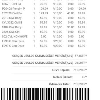 Civil Mağazacılık Etikette Yazan Fiyatla Kasada Çıkan Fiyat Farkı