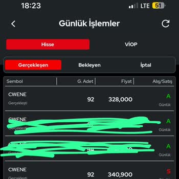 Ziraat Bankası Hisse Alış Satış Maliyet Hatası