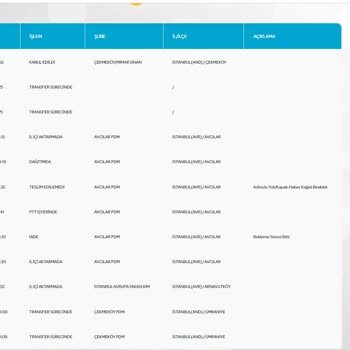 PTT Kargo Ürün \ İade Hata