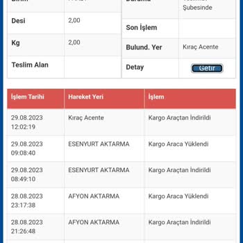 Dolap Uygulama Üzerinden Kullandığım Sürat Kargo Paketimi Kaybetmiş
