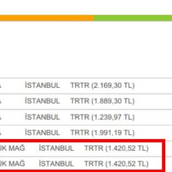 Ücret İadesi Yapmayıp Yalan Beyanda Bulunan Boyner