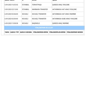 Aras Kargo Habersiz Gelen Kargo