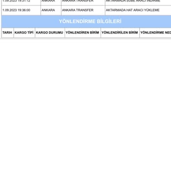 Aras Kargo Kargom Elime Ulaşmadı