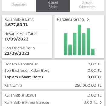 Garanti BBVA Ortak Limitli Ticari Kart